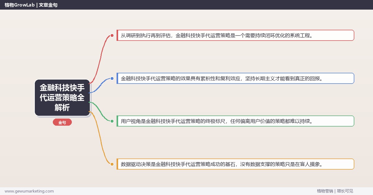 金融科技快手代运营策略全解析：从策略到落地的系统方法
