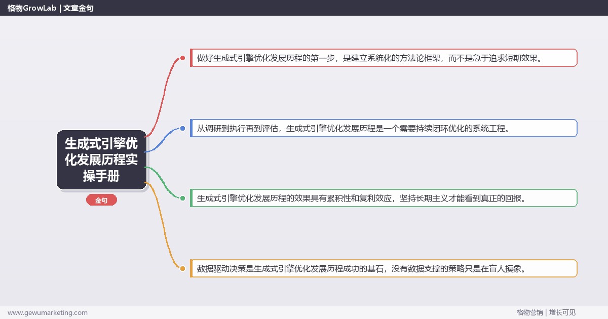 生成式引擎优化发展历程实操手册：策略、工具与案例分析