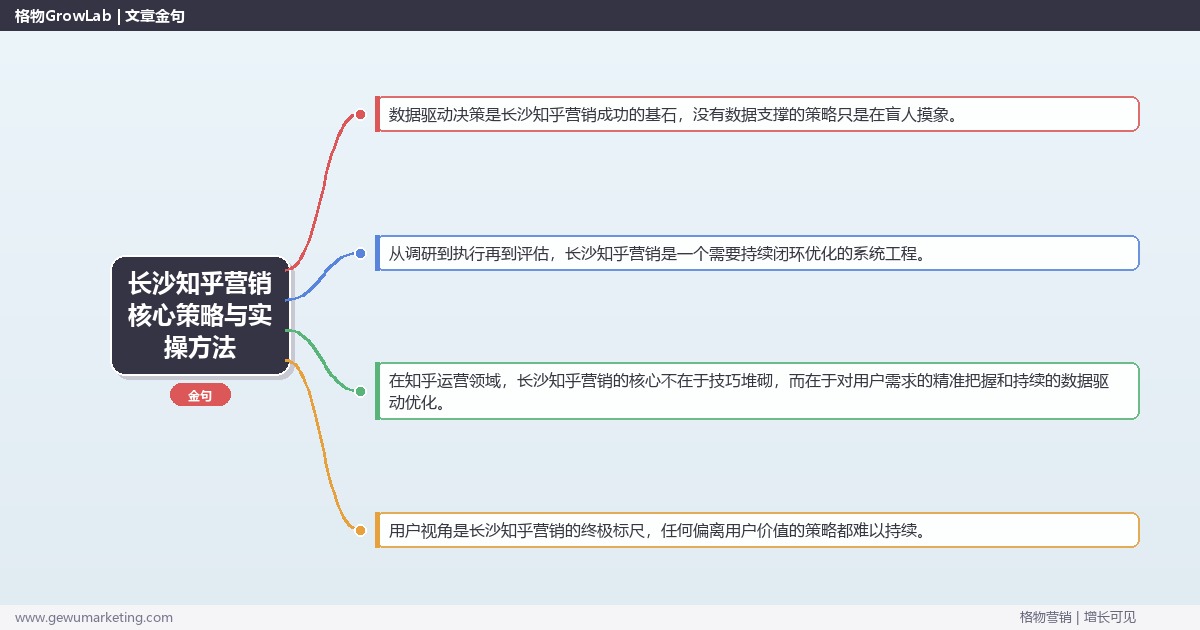 2026年长沙知乎营销核心策略与实操方法