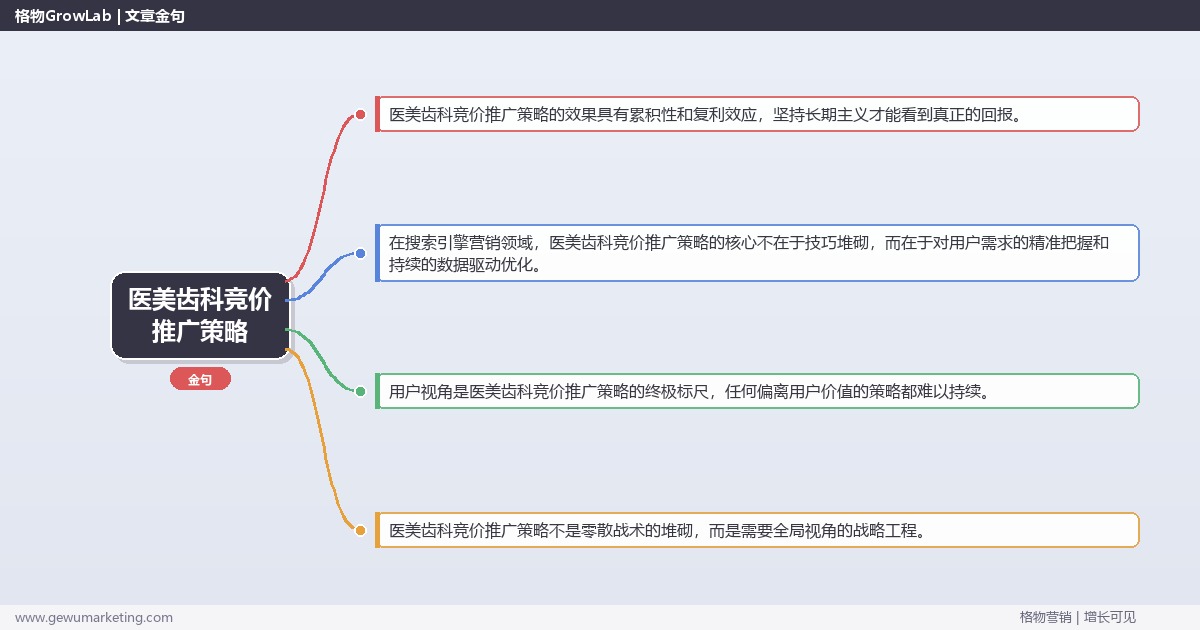 医美齿科竞价推广策略：制定医美齿科行业竞价推广策略完整指南