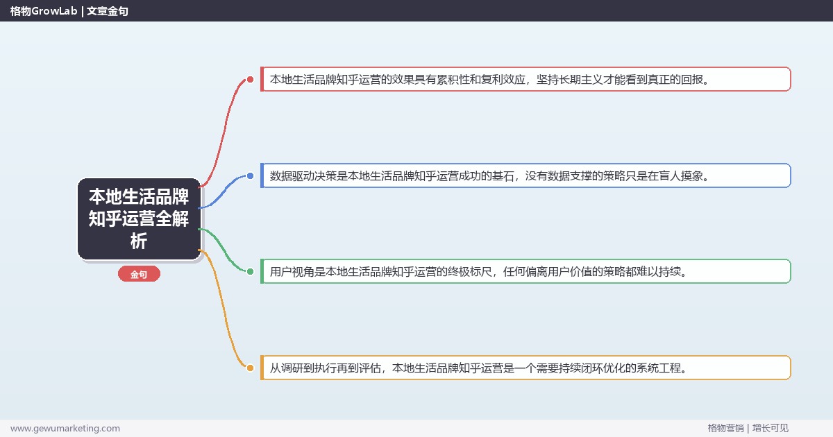 本地生活品牌知乎运营全解析：从策略到落地的系统方法