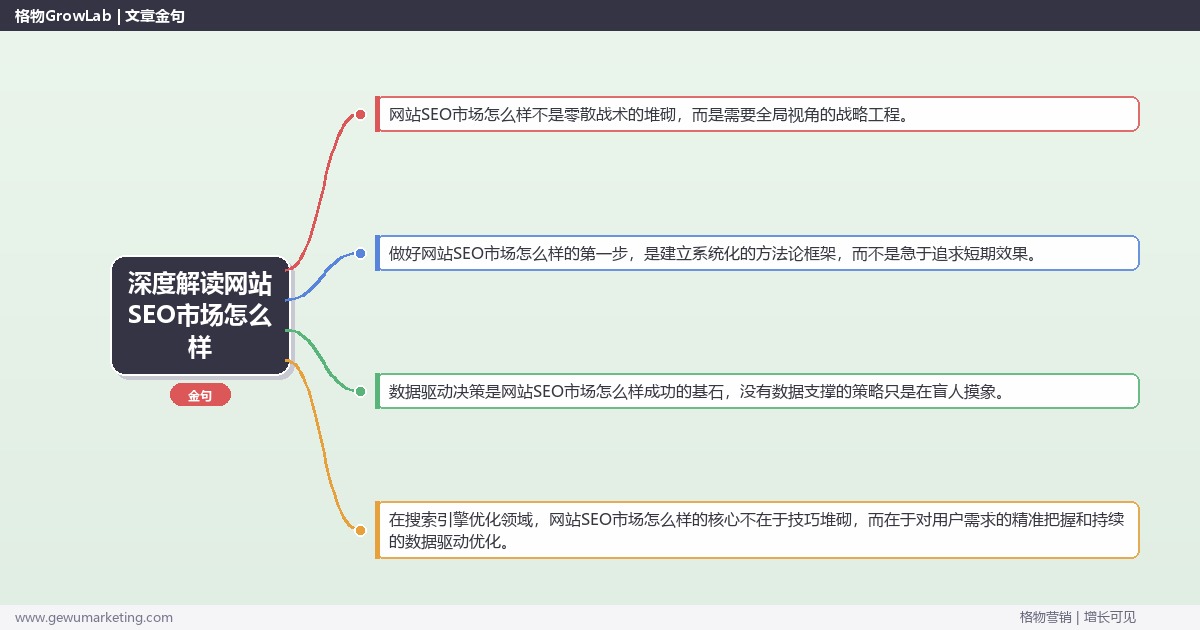 深度解读网站SEO市场怎么样：分析网站SEO市场关键要点