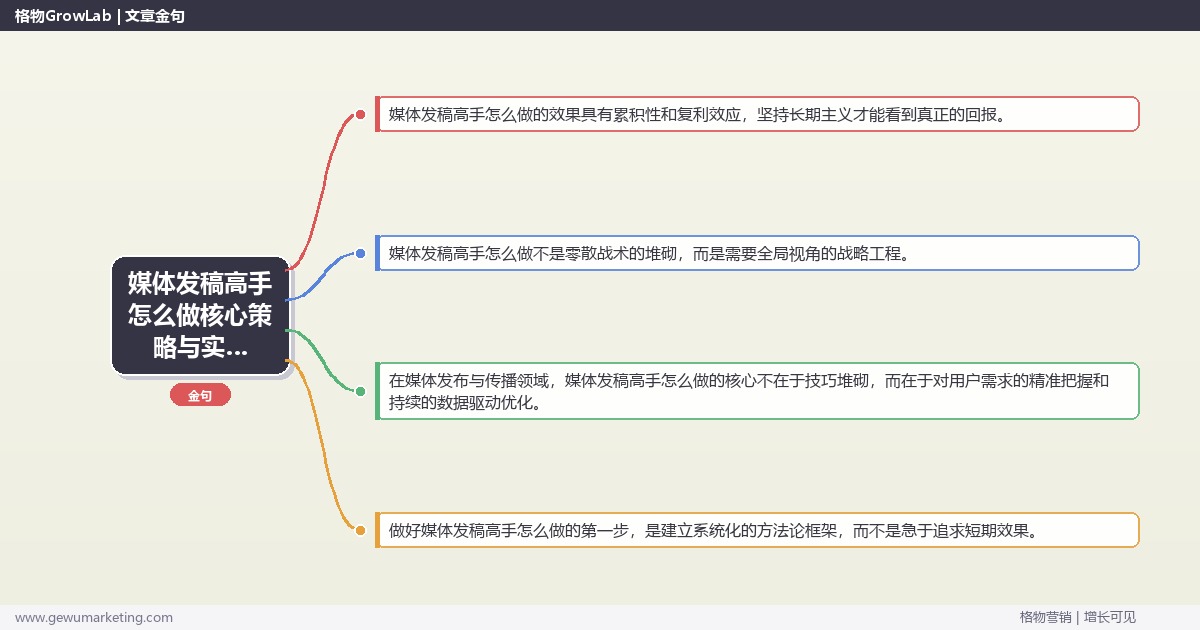 2026年媒体发稿高手怎么做核心策略与实操方法