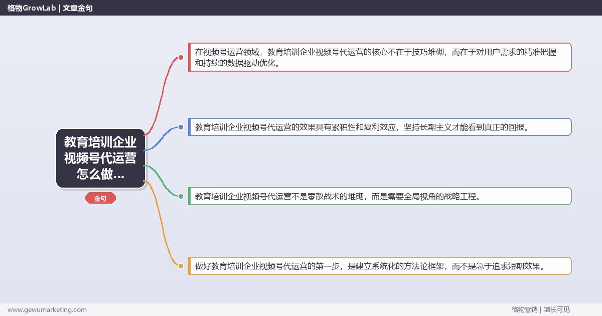 教育培训企业视频号代运营怎么做？视频号运营专家详细解答