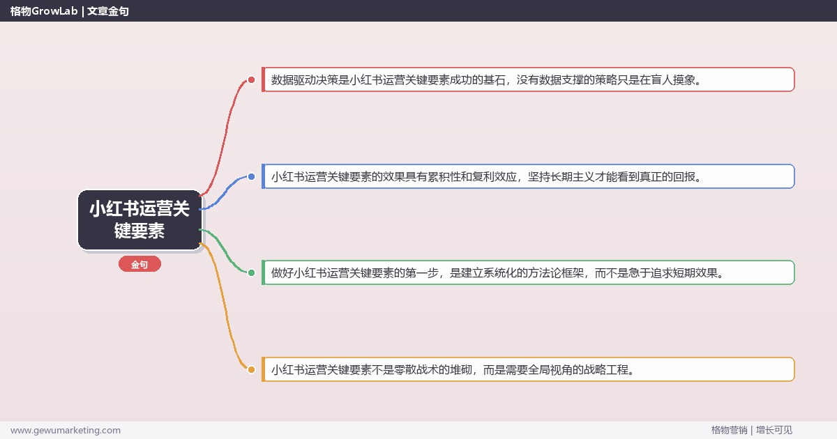 小红书运营关键要素：盘点小红书运营的关键要素完整指南