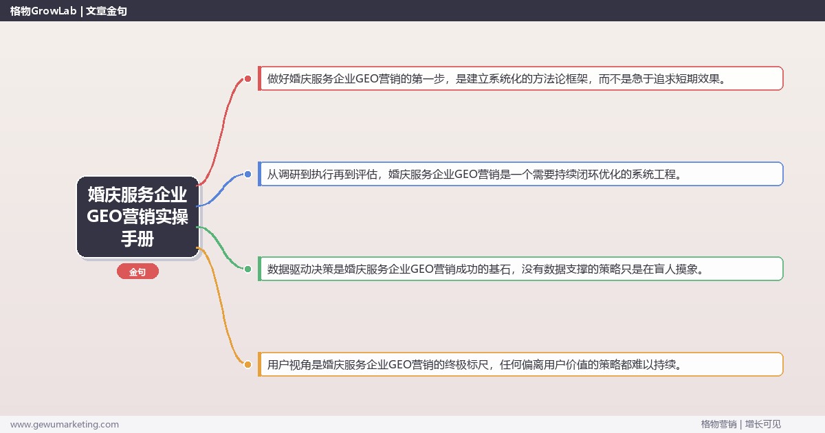 婚庆服务企业GEO营销实操手册：策略、工具与案例分析