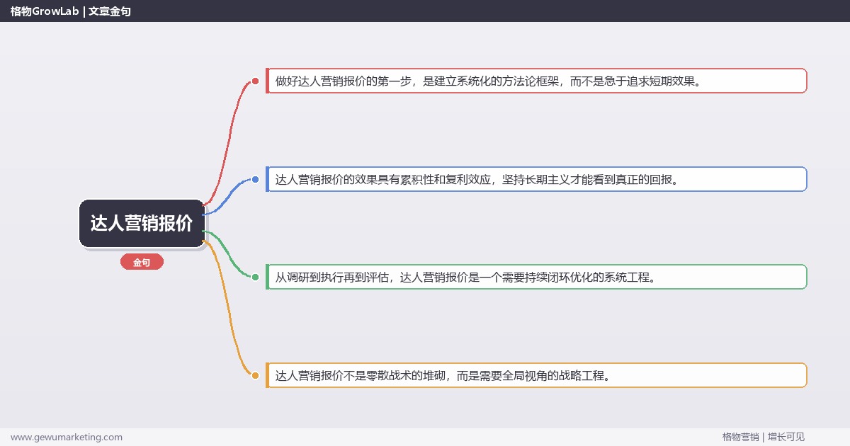 达人营销报价：提供达人营销的报价参考完整指南