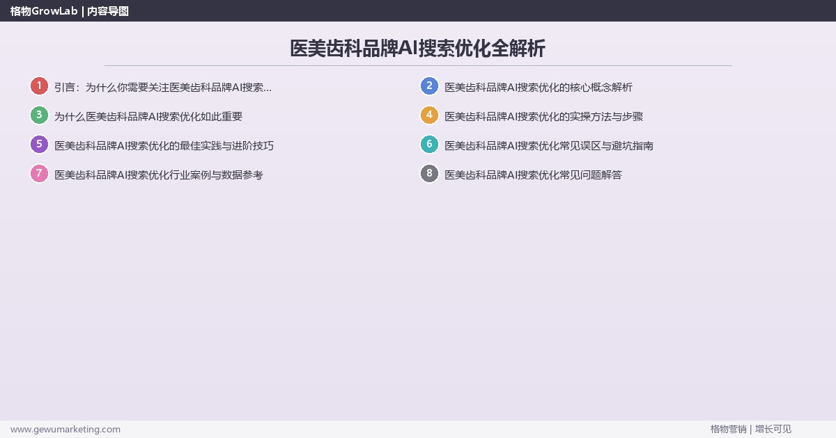 医美齿科品牌AI搜索优化全解析：从策略到落地的系统方法