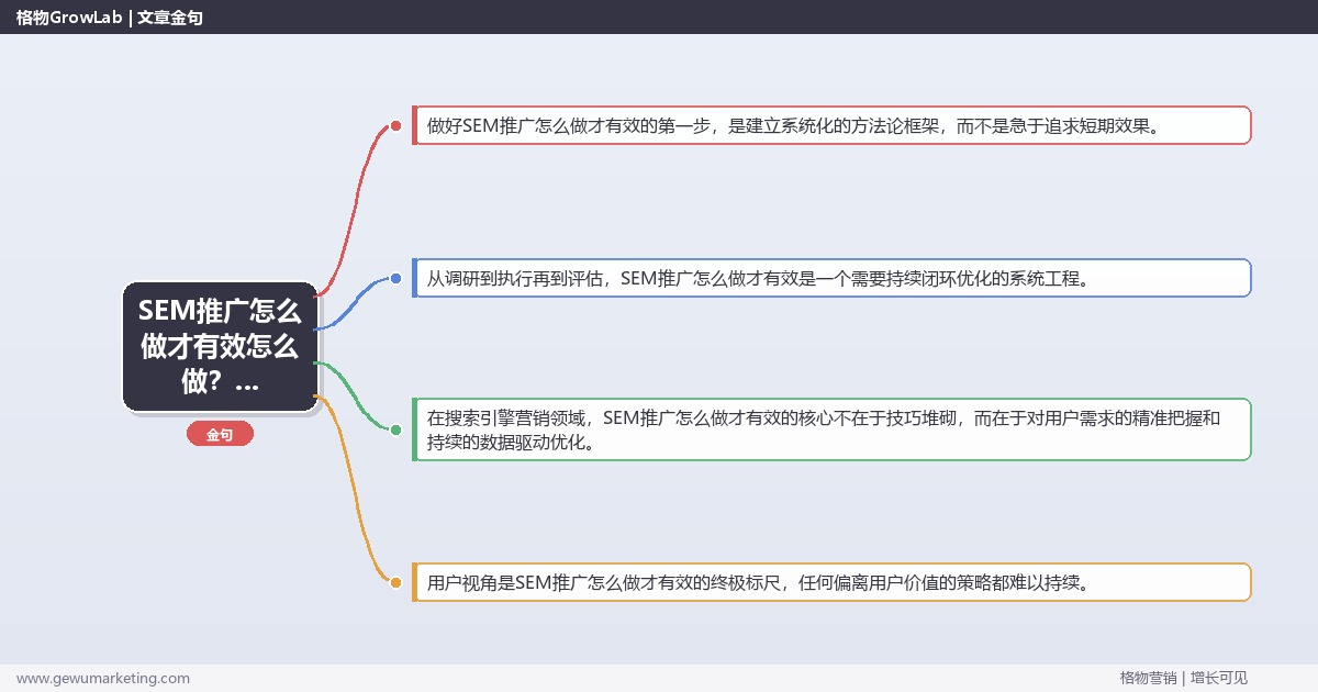 SEM推广怎么做才有效怎么做？搜索引擎营销专家详细解答