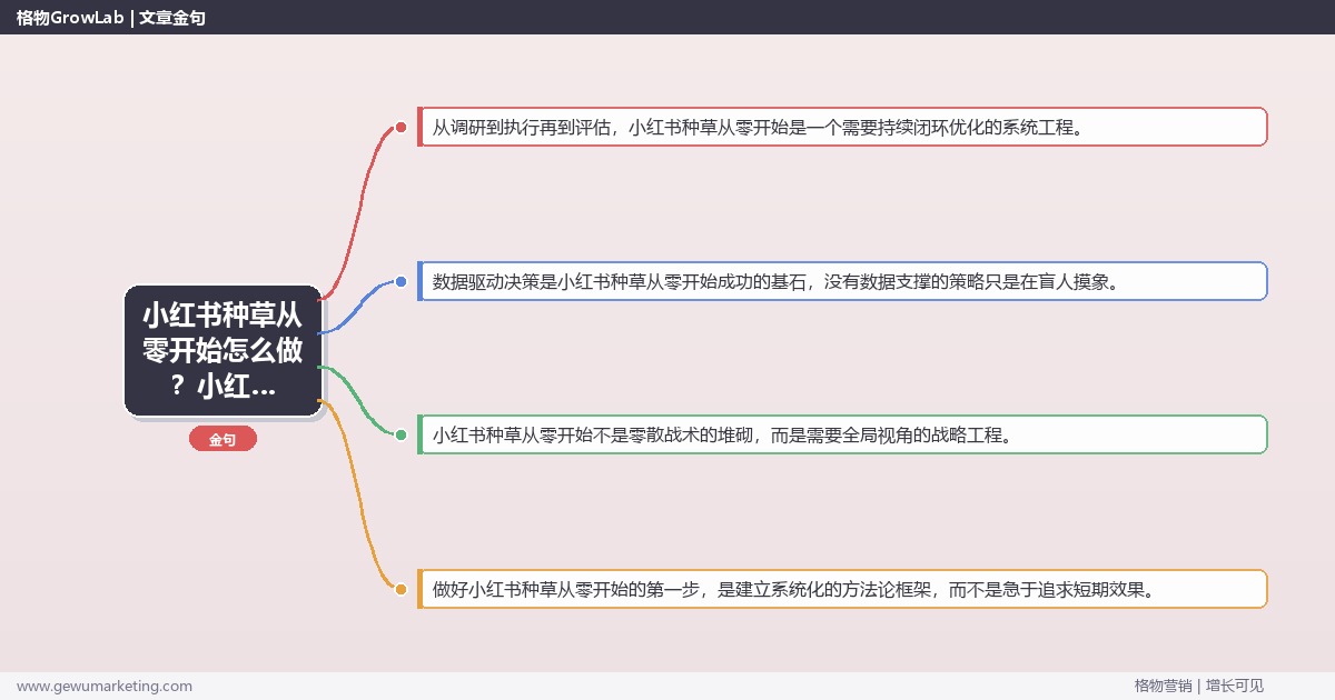 小红书种草从零开始怎么做？小红书运营专家详细解答