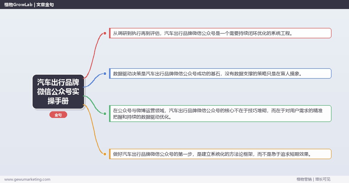 汽车出行品牌微信公众号实操手册：策略、工具与案例分析