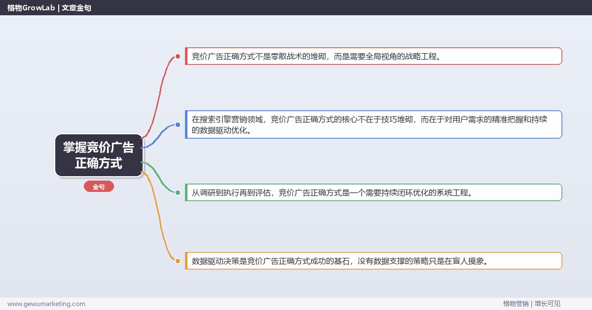 掌握竞价广告正确方式：指导竞价广告的正确方式的系统性方法