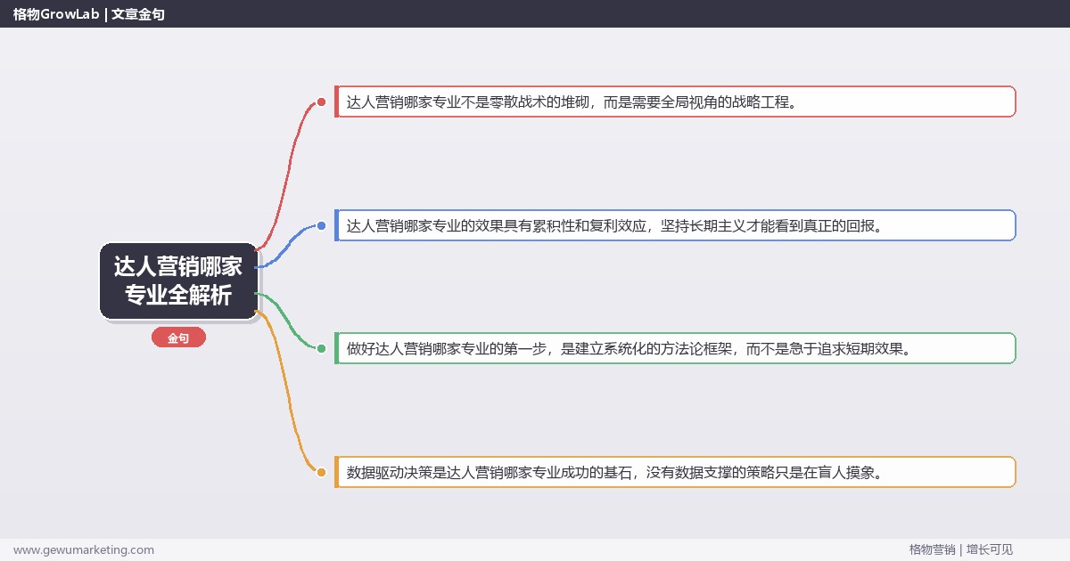 达人营销哪家专业全解析：从策略到落地的系统方法
