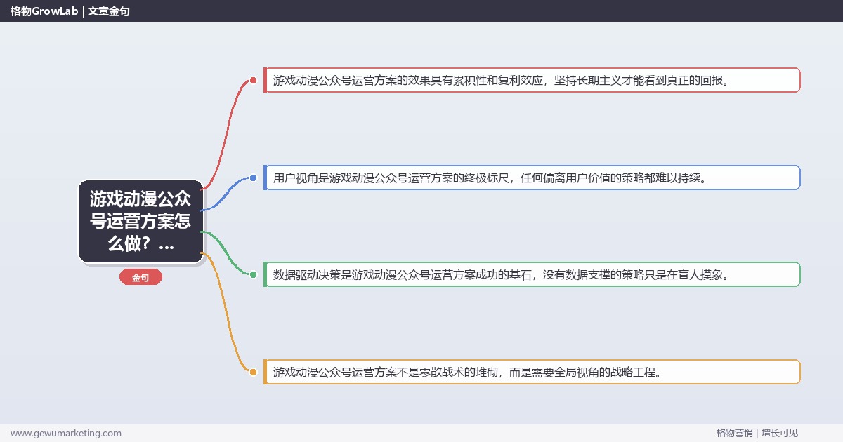 游戏动漫公众号运营方案怎么做？公众号与微博运营专家详细解答