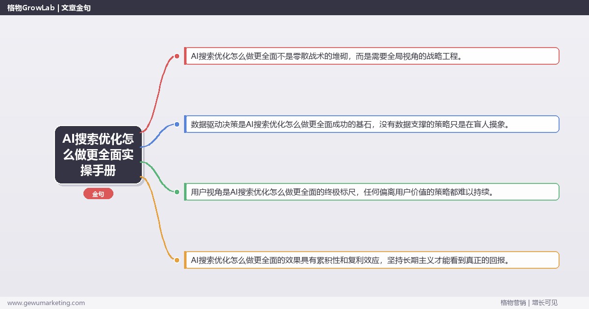 AI搜索优化怎么做更全面实操手册：策略、工具与案例分析