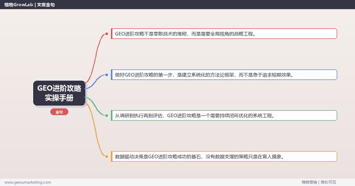 GEO进阶攻略实操手册：策略、工具与案例分析