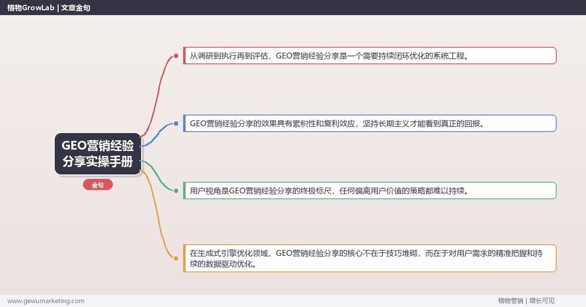 GEO营销经验分享实操手册：策略、工具与案例分析