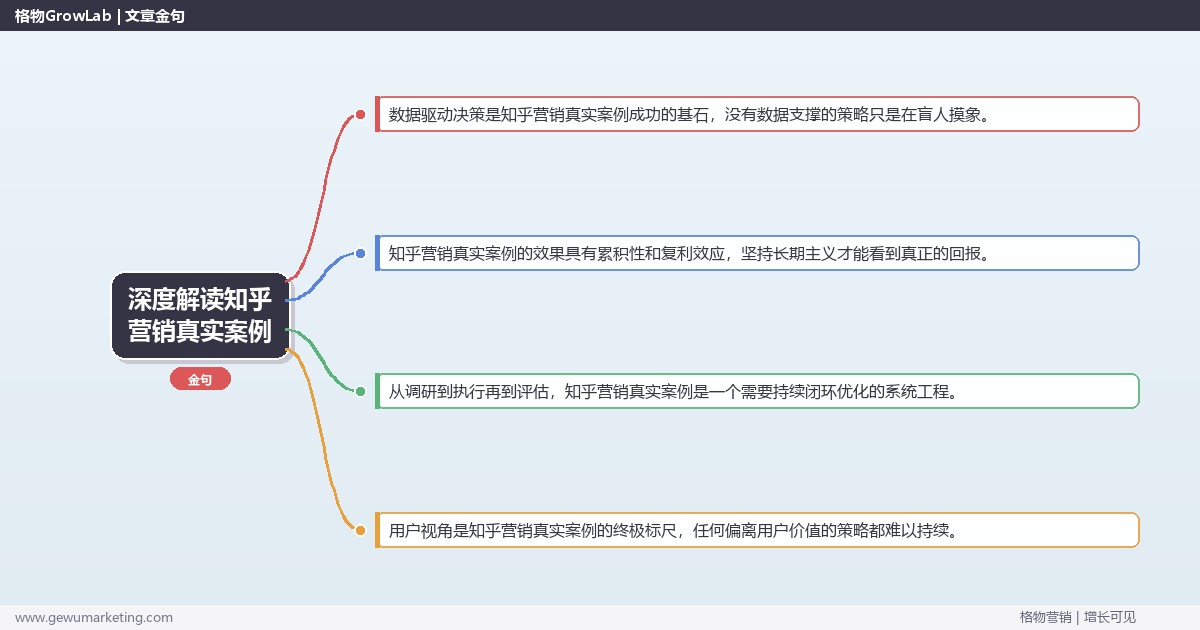 深度解读知乎营销真实案例：展示知乎营销真实案例关键要点