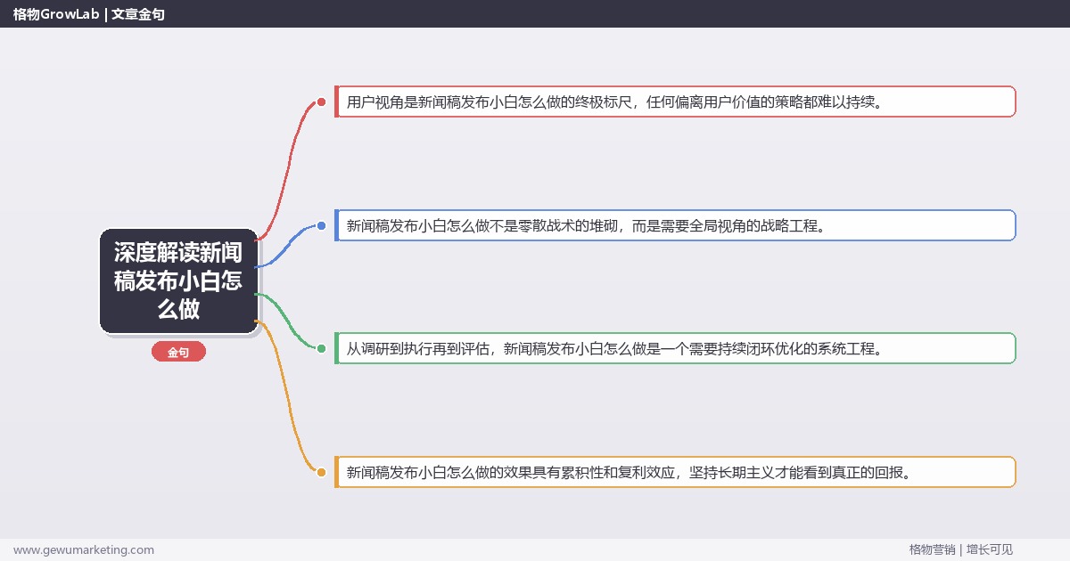 深度解读新闻稿发布小白怎么做：零基础做新闻稿发布的方法关键要点