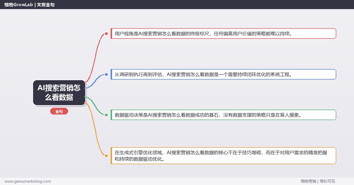 AI搜索营销怎么看数据：解读AI搜索营销的核心数据指标完整指南