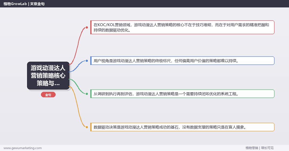2026年游戏动漫达人营销策略核心策略与实操方法