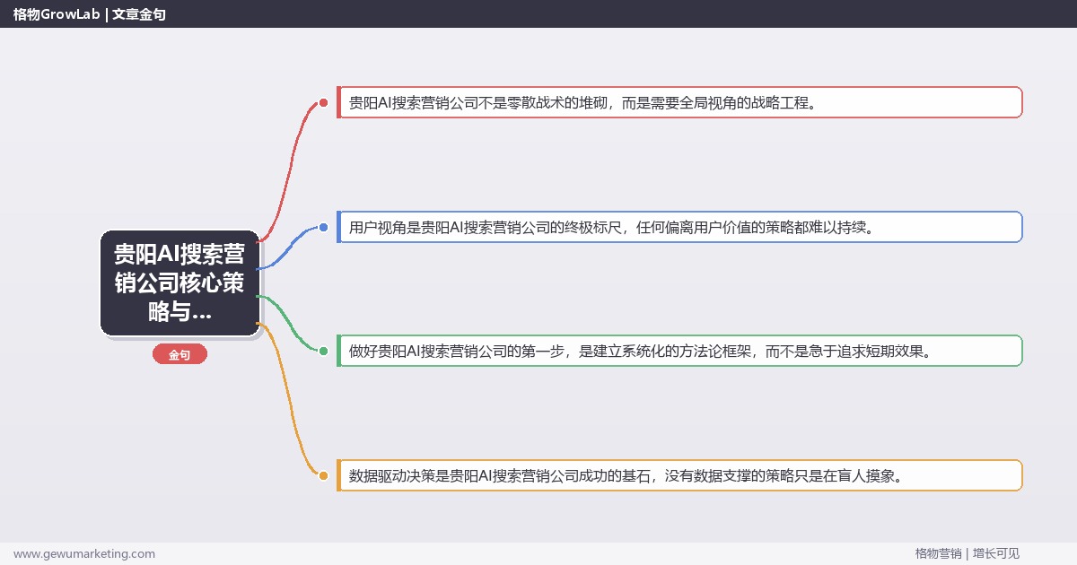 2026年贵阳AI搜索营销公司核心策略与实操方法