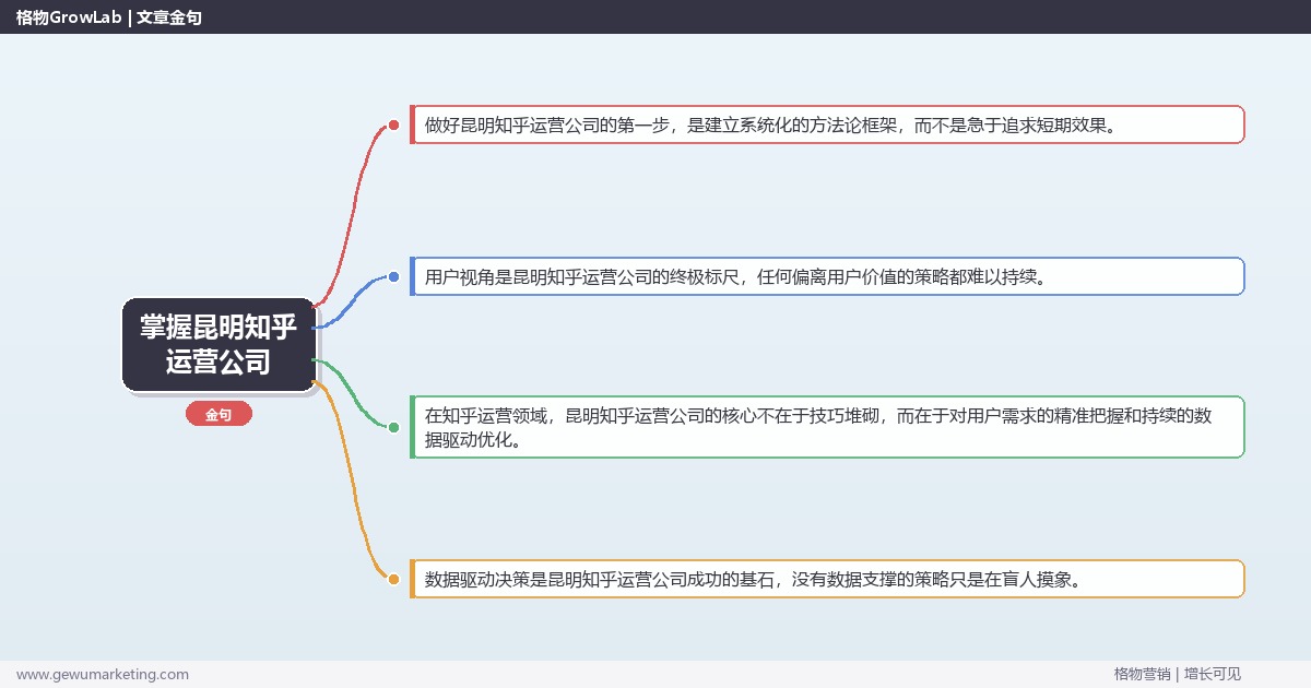 掌握昆明知乎运营公司：盘点昆明地区知乎运营公司的系统性方法