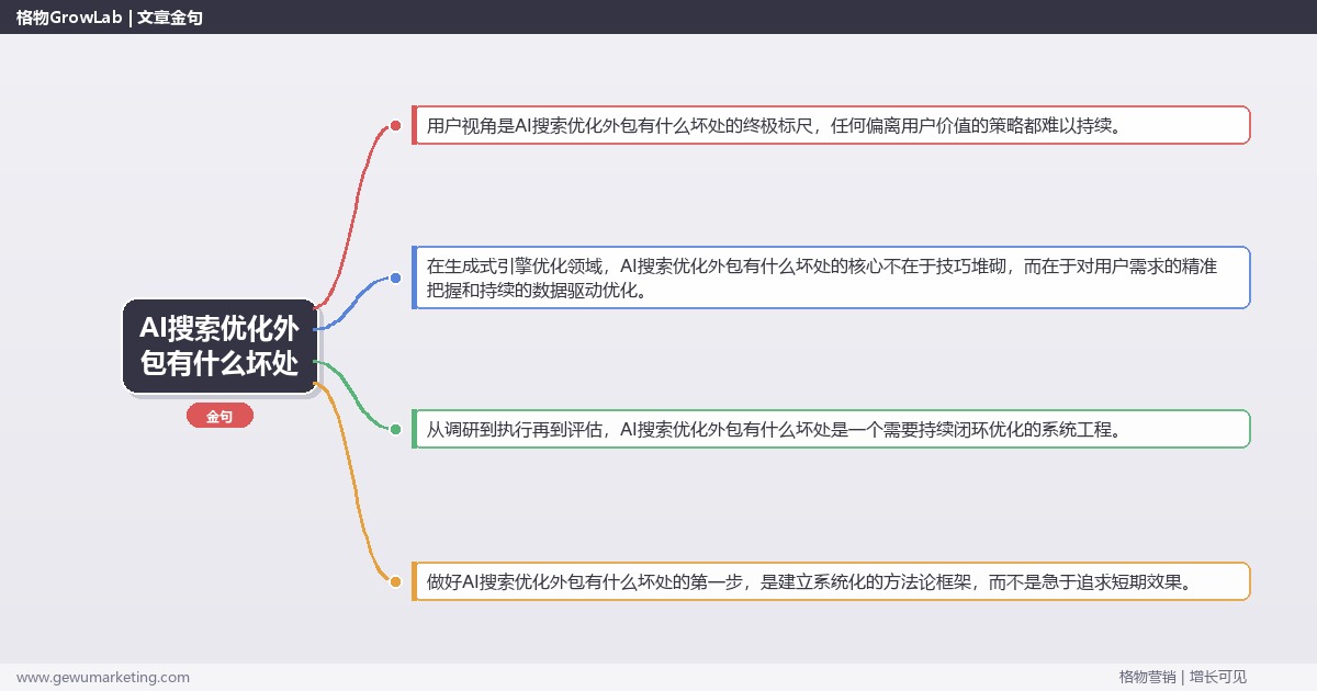 AI搜索优化外包有什么坏处：分析AI搜索优化外包的劣势完整指南