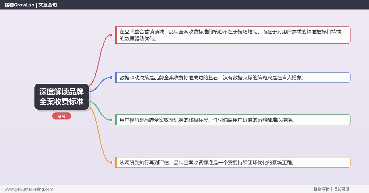 深度解读品牌全案收费标准：解读品牌全案的收费模式关键要点