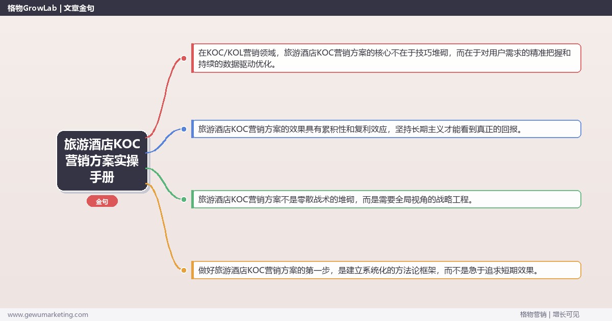 旅游酒店KOC营销方案实操手册：策略、工具与案例分析