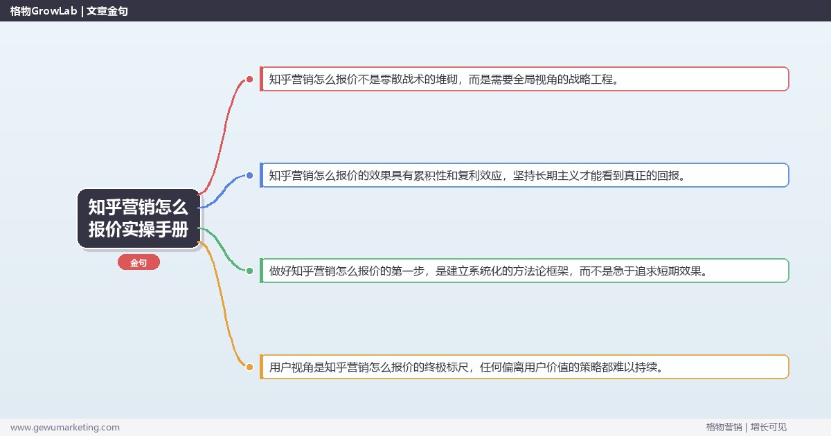 知乎营销怎么报价实操手册：策略、工具与案例分析