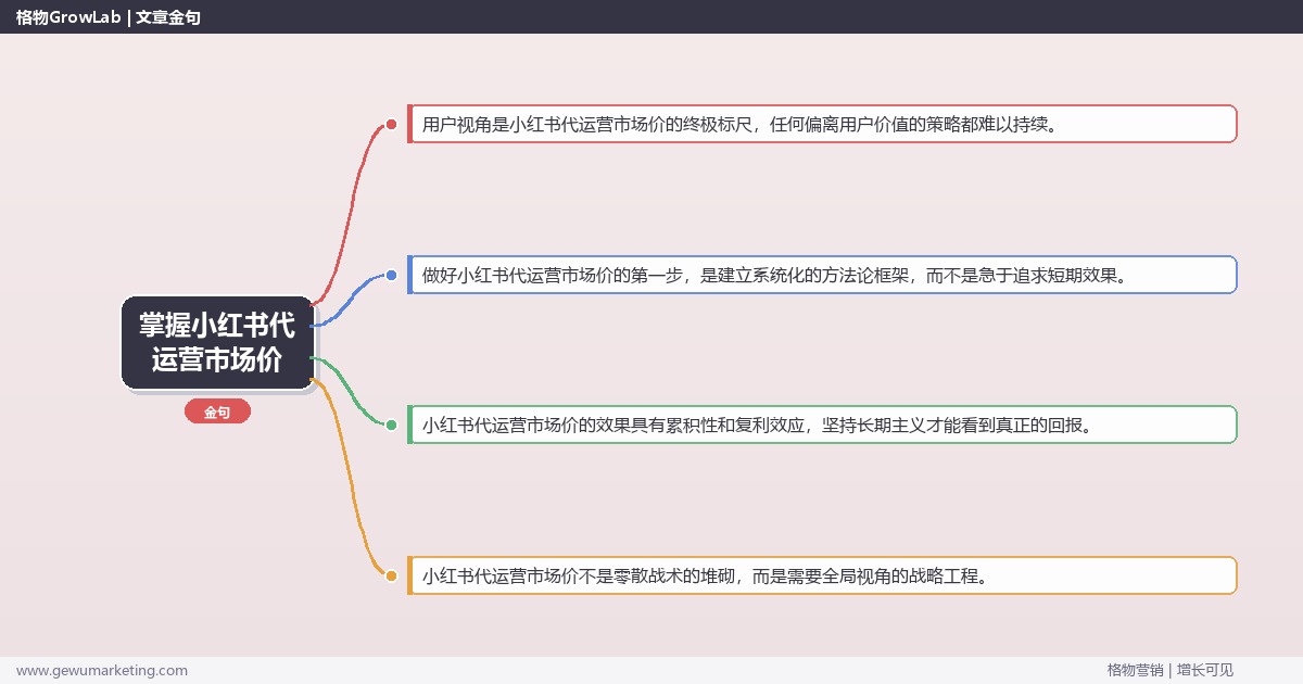 掌握小红书代运营市场价：分析小红书代运营的市场行情的系统性方法