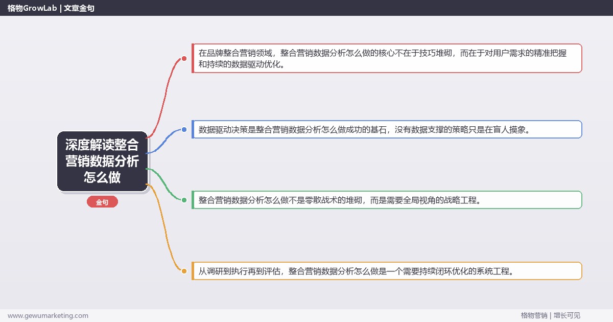 深度解读整合营销数据分析怎么做：讲解整合营销的数据分析方法关键要点