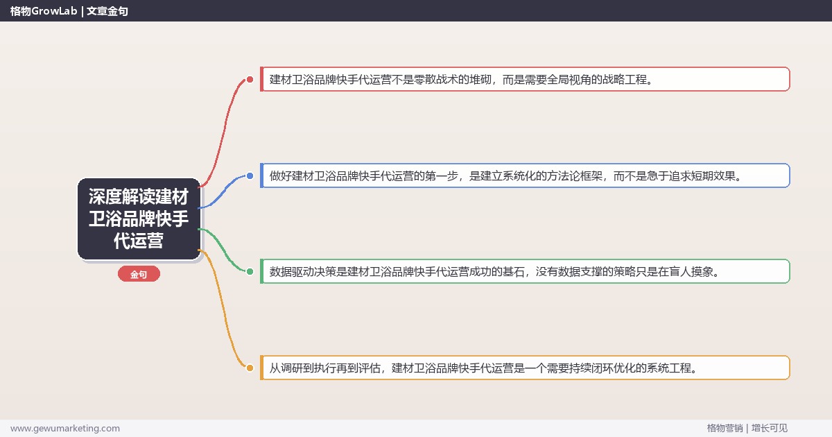 深度解读建材卫浴品牌快手代运营：讲解建材卫浴品牌快手代运营方法关键要点