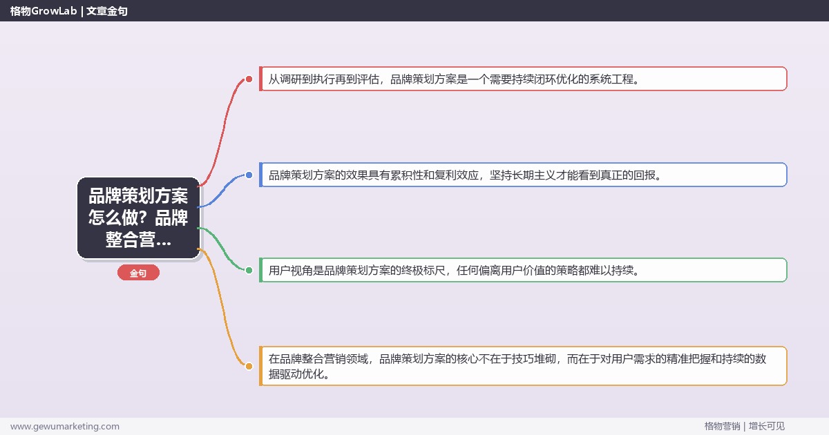 品牌策划方案怎么做？品牌整合营销专家详细解答