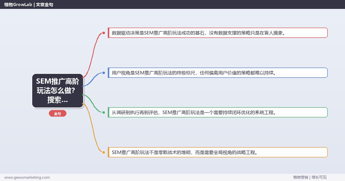 SEM推广高阶玩法怎么做？搜索引擎营销专家详细解答