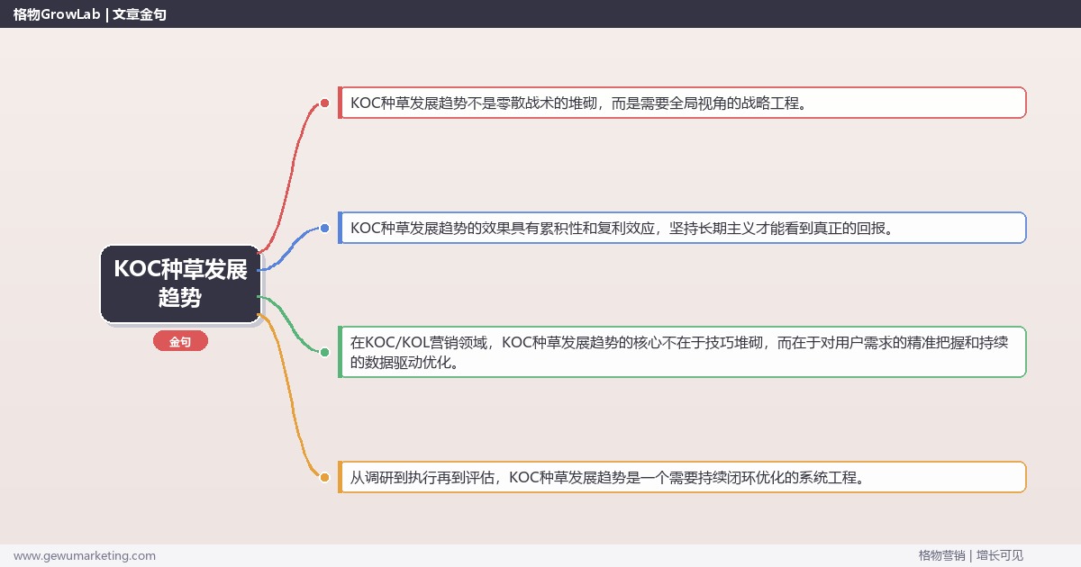 KOC种草发展趋势：分析KOC种草的发展趋势完整指南