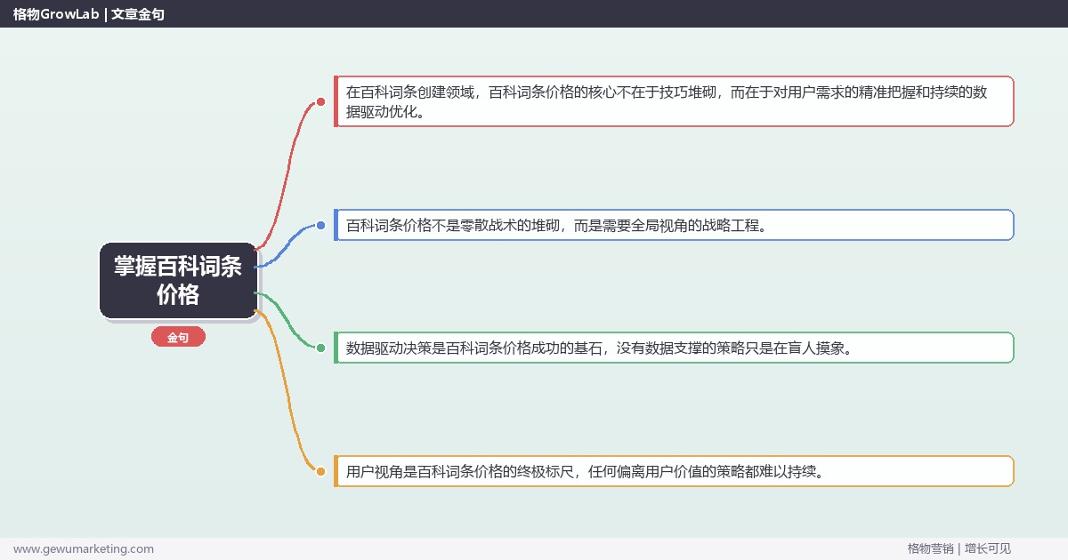 掌握百科词条价格：分析百科词条的定价因素的系统性方法