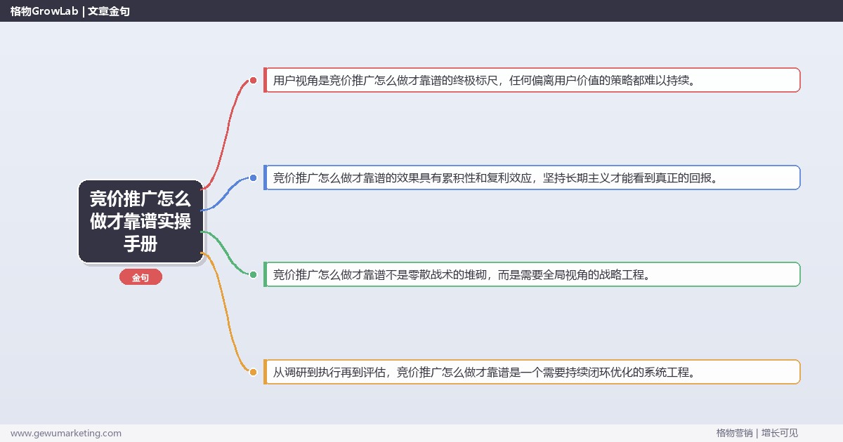 竞价推广怎么做才靠谱实操手册：策略、工具与案例分析