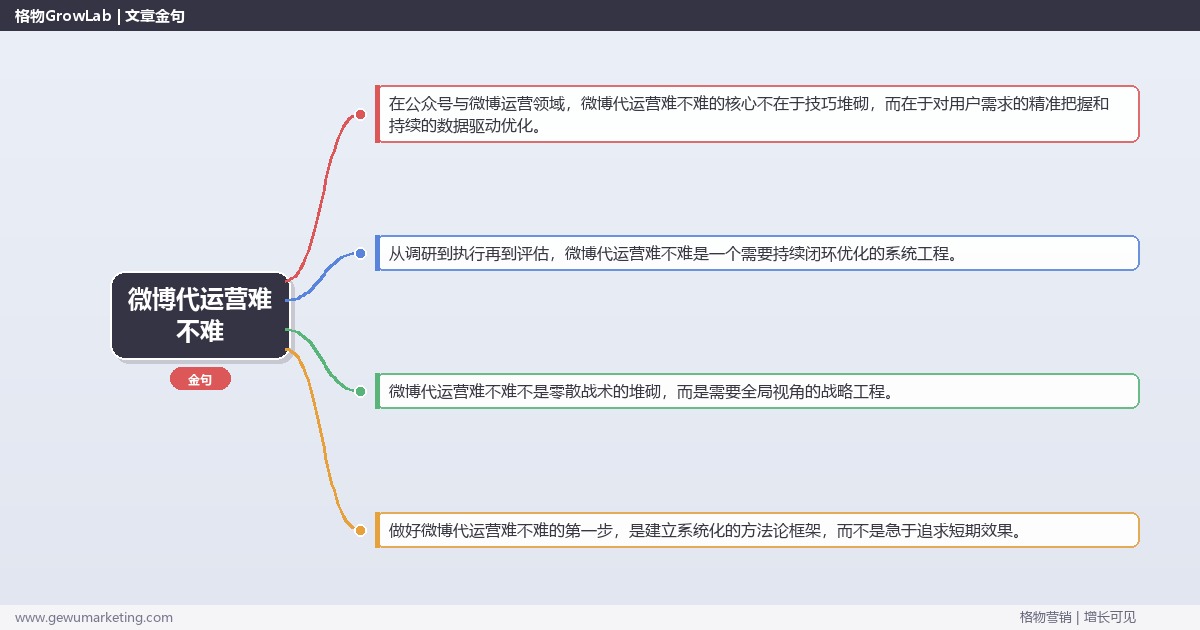 微博代运营难不难：评估微博代运营的学习门槛完整指南