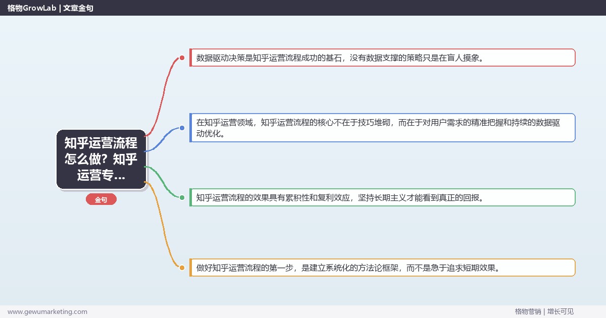 知乎运营流程怎么做？知乎运营专家详细解答