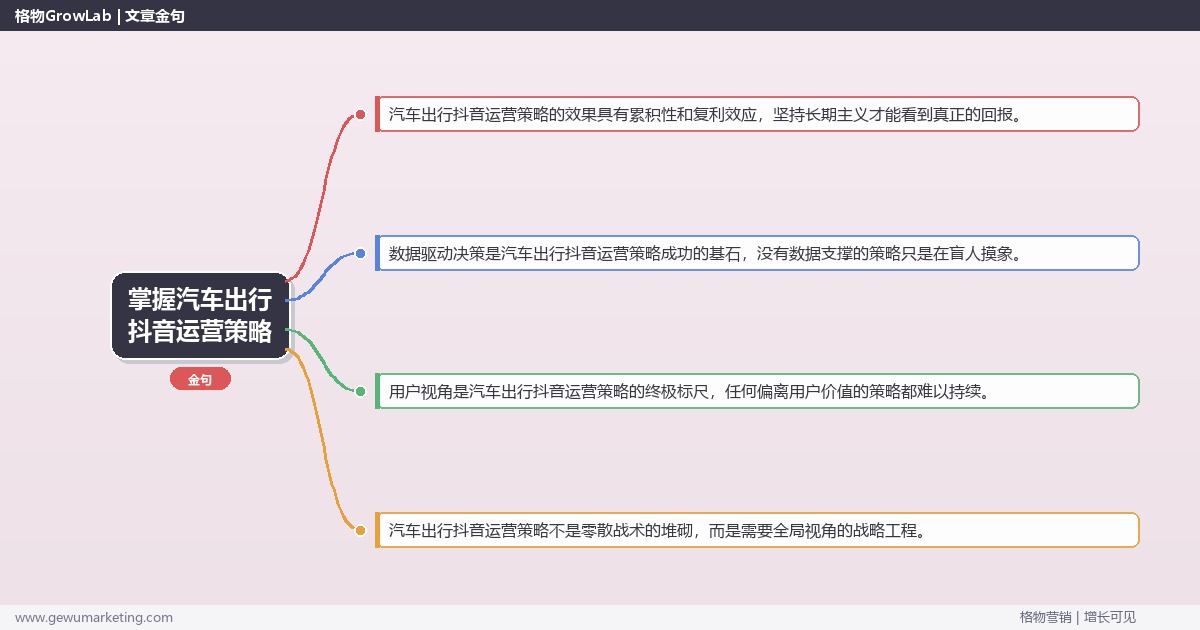 掌握汽车出行抖音运营策略：制定汽车出行行业抖音运营策略的系统性方法