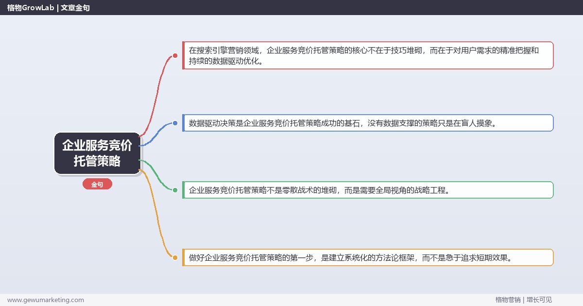 企业服务竞价托管策略：制定企业服务行业竞价托管策略完整指南
