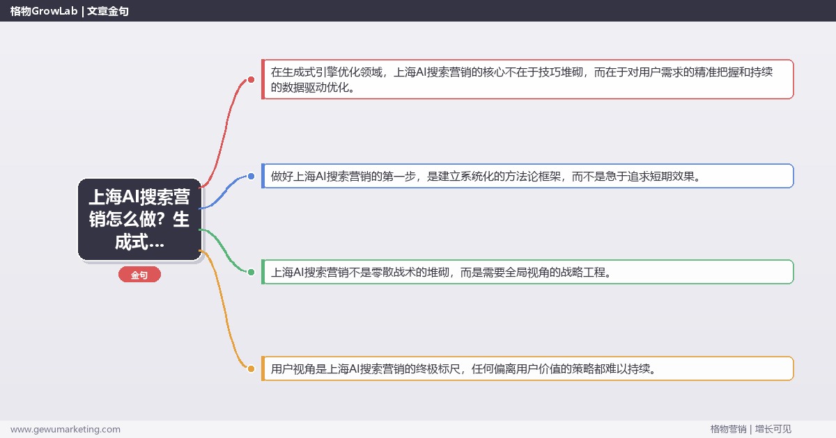 上海AI搜索营销怎么做？生成式引擎优化专家详细解答