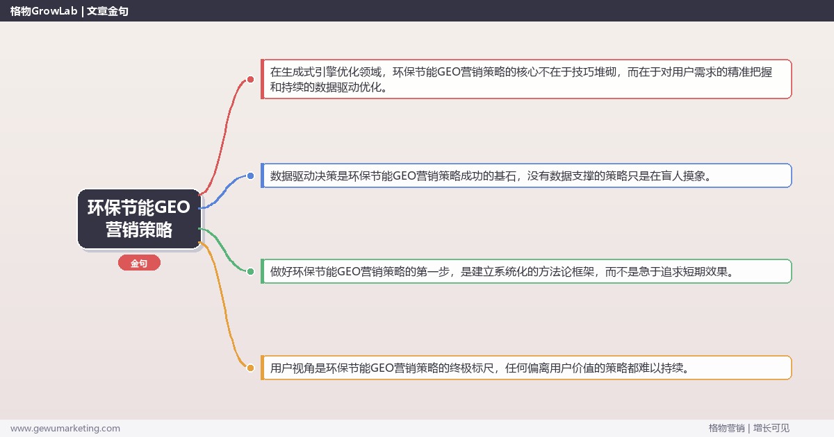 环保节能GEO营销策略：制定环保节能行业GEO营销策略完整指南