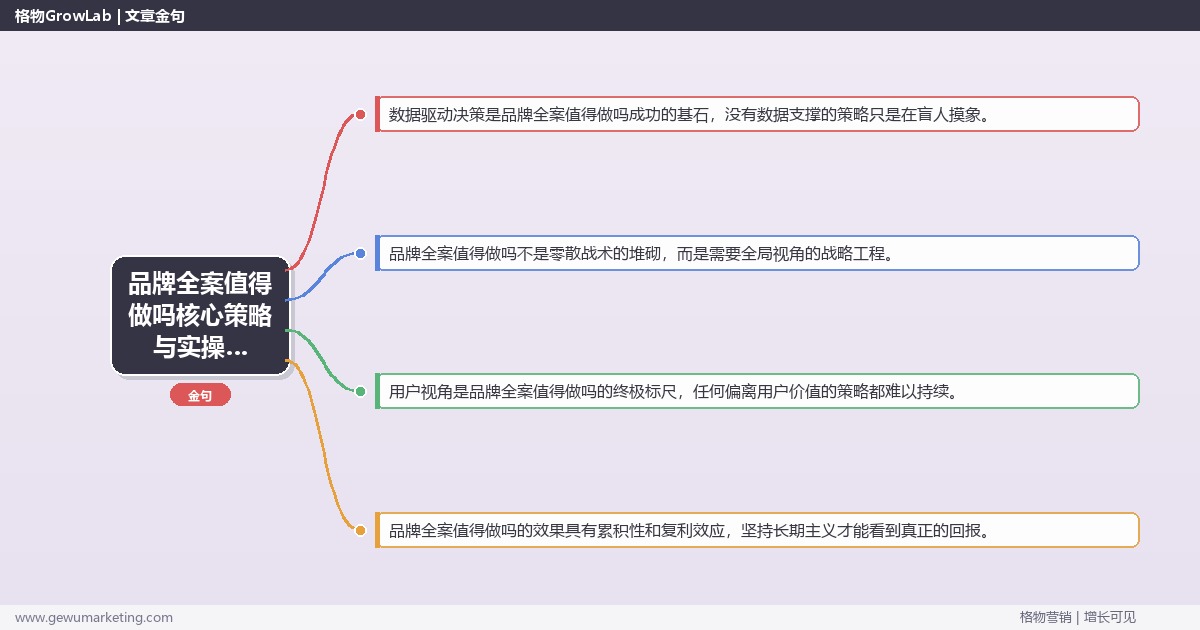 2026年品牌全案值得做吗核心策略与实操方法