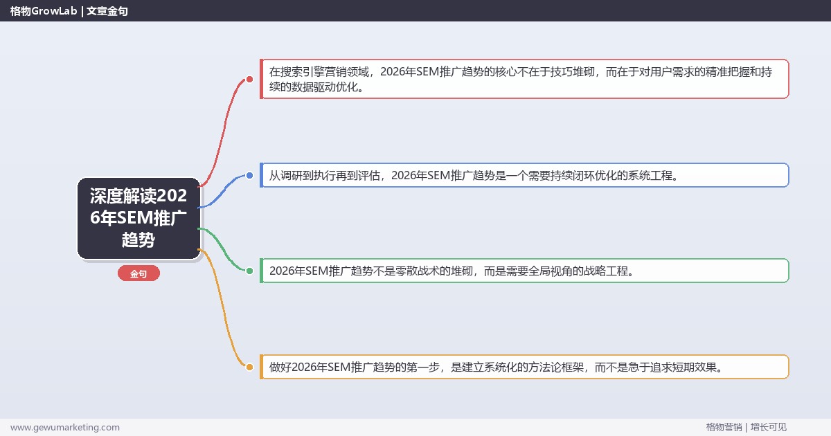 深度解读2026年SEM推广趋势：分析2026年SEM推广发展趋势关键要点