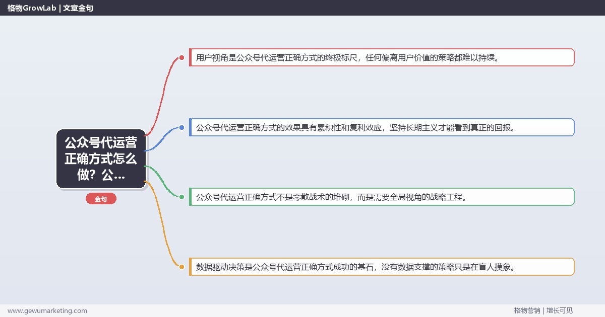 公众号代运营正确方式怎么做？公众号与微博运营专家详细解答