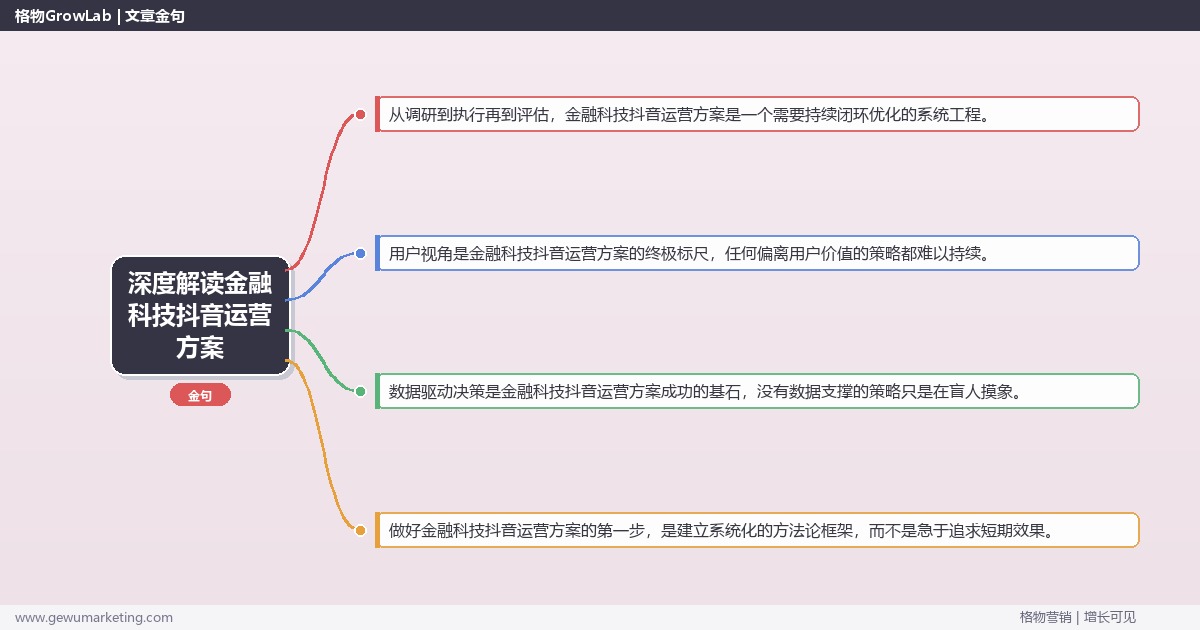 深度解读金融科技抖音运营方案：提供金融科技行业抖音运营方案模板关键要点