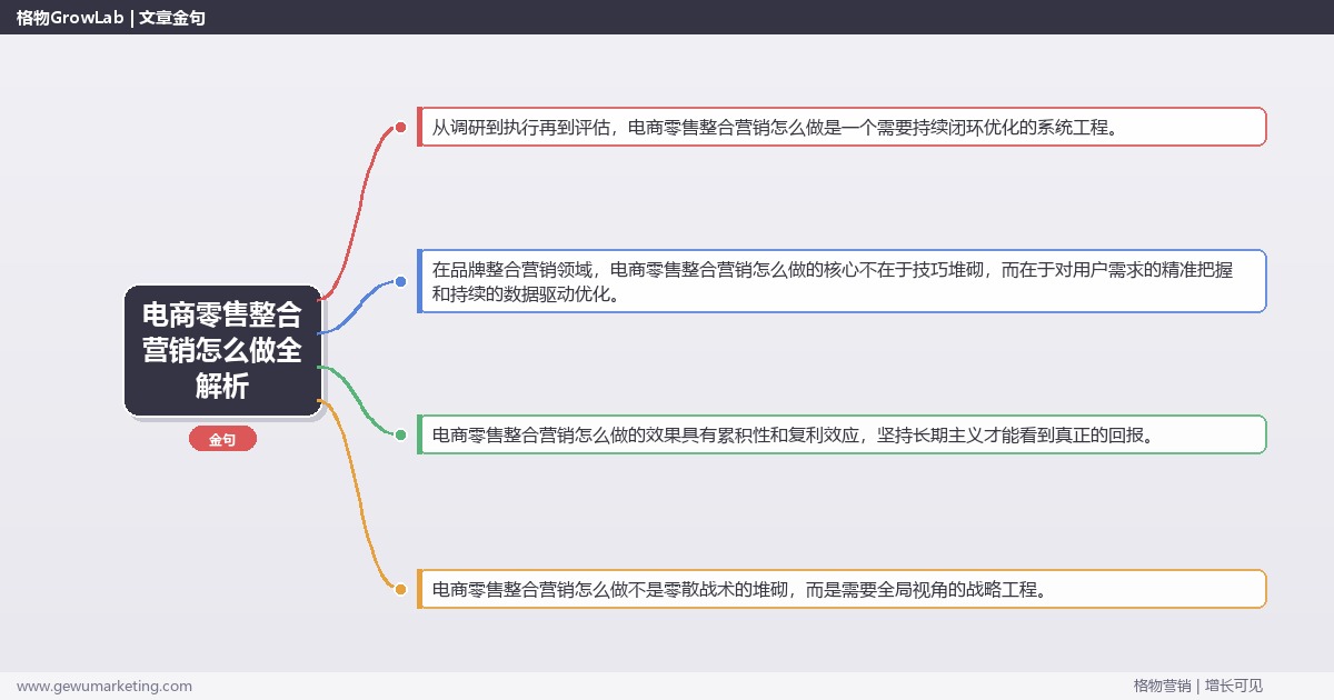 电商零售整合营销怎么做全解析：从策略到落地的系统方法
